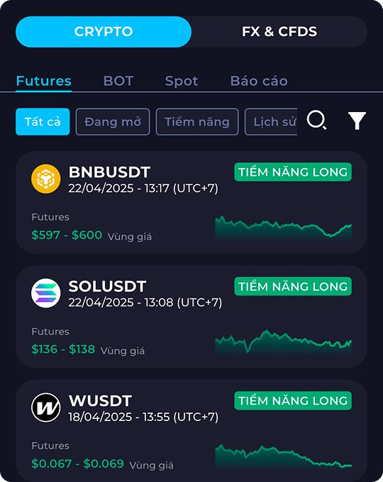 Tín hiệu Futures, Spot